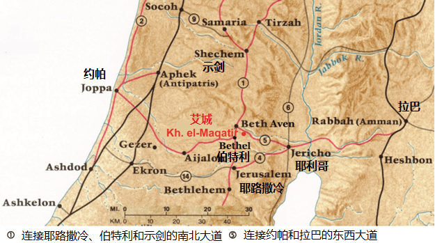 上图：从1995年开始挖掘的Khirbet el-Maqatir废墟，位于耶路撒冷以北约30公里，迦南中部南北大道的东侧、东西大道的南侧，海拔890米，很可能是艾城的遗址。这个堡垒位于南方耶路撒冷城邦与北方示剑城邦之间的边界el-Gayeh旱溪的南侧，在耶路撒冷的视距之内，可以作为耶路撒冷和伯特利的预警要塞。传统认为艾城是位于Khirbet el-Maqatir东面约1公里的et-Tell，但考古发现该城被毁的年代比约书亚进迦南更早。