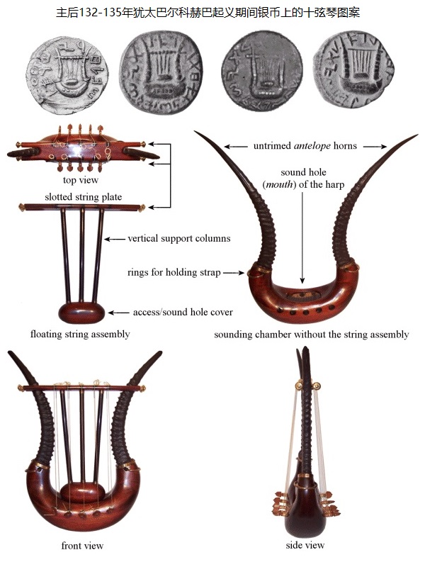 上图：复原的古代以色列十弦琴。根据主后132-135年犹太巴尔科赫巴起义（Bar Kokhba revolt）期间铸造的银币上图案复原。