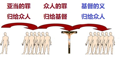 上图：罪的来源和神的解决方案。