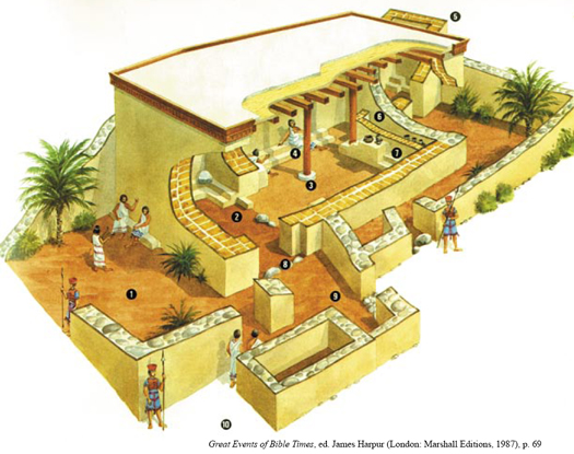 上图：Tell Qasile非利士神庙的复原图，其中包括：1)庭院；2)前厅；3)大厅；4)立在基石上的两根柱子；5)小神殿；6)储藏偶像的地方；7)放偶像的平台；8)石门槛；9)庭院；10)街道。