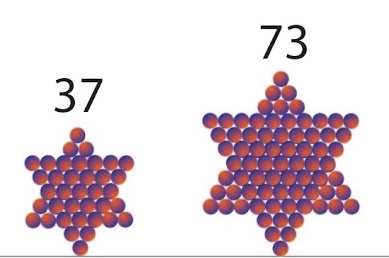 上图：第1节所有字母所代表的数码之和2701=37*73，而37和73都是大卫星数（Star number，六角星数），可以组成以上大卫星（✡ Star of David）。