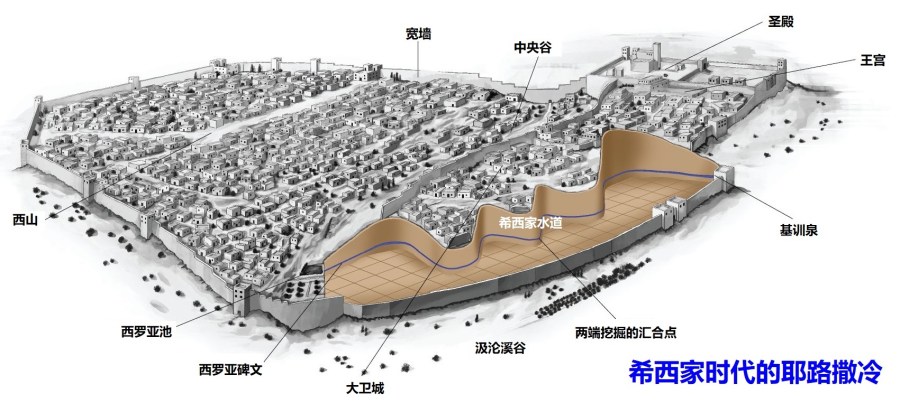 上图：希西家时代的耶路撒冷城和圣殿，圣殿与王宫只有一墙之隔。