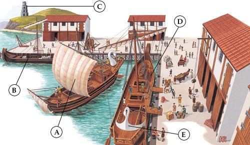 上图：罗马商船和港口。贸易对于罗马帝国非常重要，像罗马城这样的大城市必须从帝国各地进口大量的食物，并从更远的地方进口丝绸、香料、珠宝、香水等奢侈品。当时陆运是很昂贵的，大部分贸易依靠海运。罗马商船结实耐航，但航速很慢。航海是一项危险的职业，地中海的冬季风暴使得每年11月至次年三月都不适合航行。 (A) 帆（SAILS），罗马商船由一面大的方形主帆驱动，船头有一面小帆用来控制方向。 (B) 平底驳船（BARGE），用来把货物沿河运到海港。 (C) 灯台（LIGHTHOUSE）建于重要港口的入口，顶部保持火焰燃烧。 (D) CORBITA是罗马最普遍的商船，航速很慢，不易操控。 (E) 鹅头（GOOSE HEAD），船只通常有一个鹅头，上面刻着保佑海员的埃及ISIS女神。